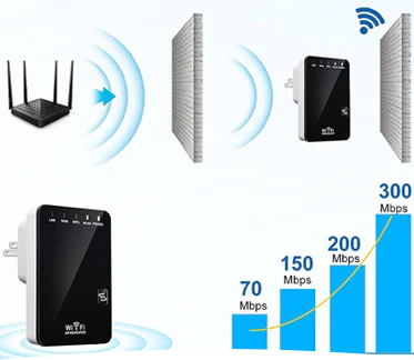 Radius Extend - Wifi Booster