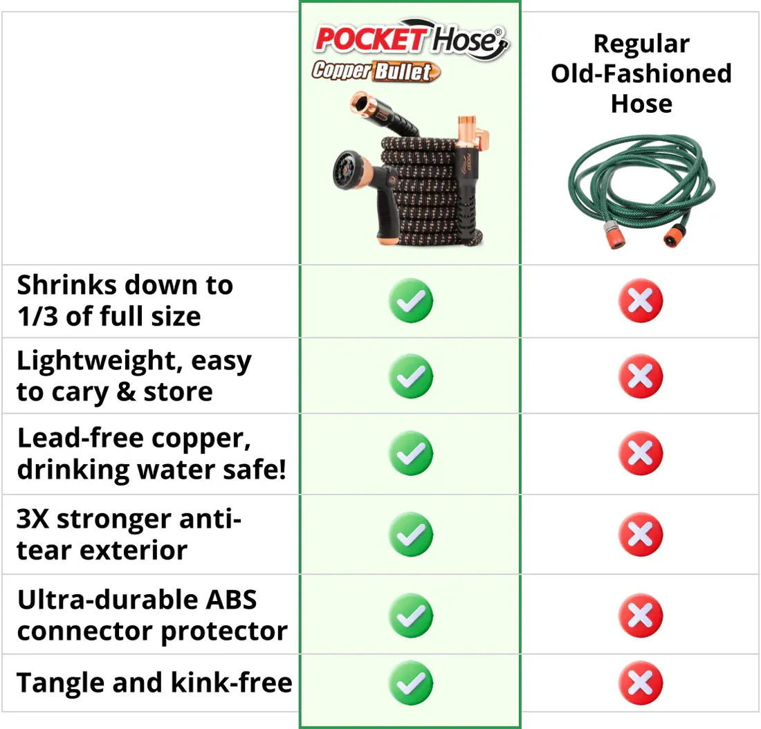 Pocket Hose Copper Bullet - Best Hose