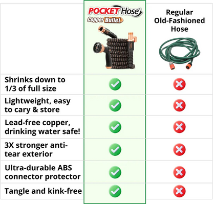 Pocket Hose Copper Bullet - Best Hose