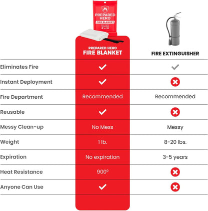 Prepared Hero Fire Blanket - Best Offer